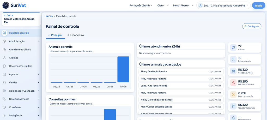 Painel de controle real do SuriVet com indicadores financeiros